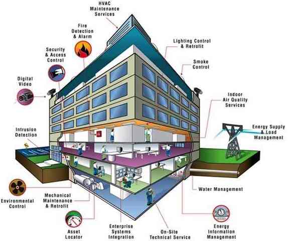 Thi công lắp đặt hệ thống báo cháy tự động